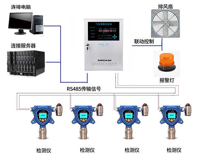 固定式氣體檢測儀安裝布設圖